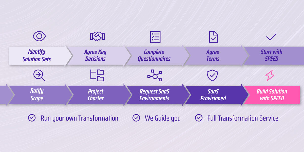 Overcome-Oracle-Cloud-Procurement-Complexity Overcome Oracle Cloud Procurement Complexity
