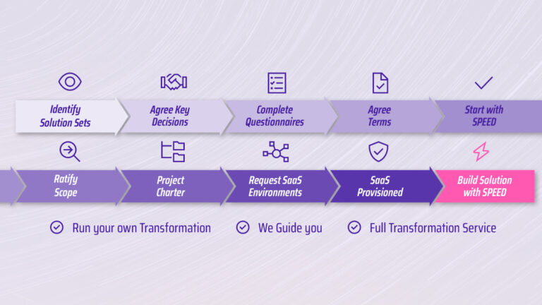 Overcome Oracle Cloud Procurement Complexity