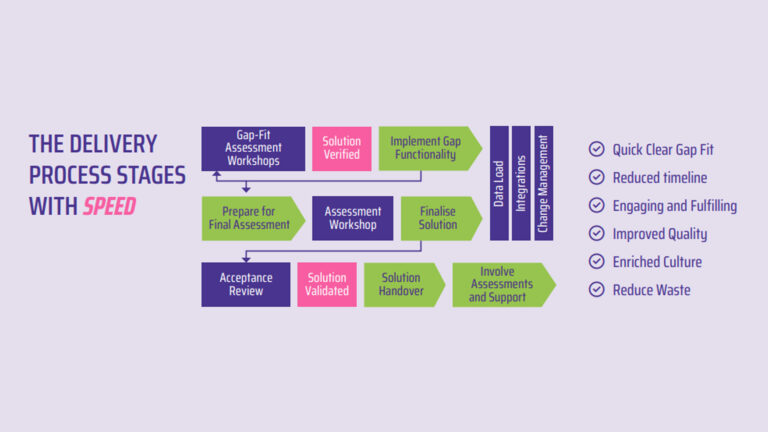 Ever considered how to achieve an optimal Oracle Cloud Transformation delivery experience without depleting resources during an Oracle Cloud Transformation?