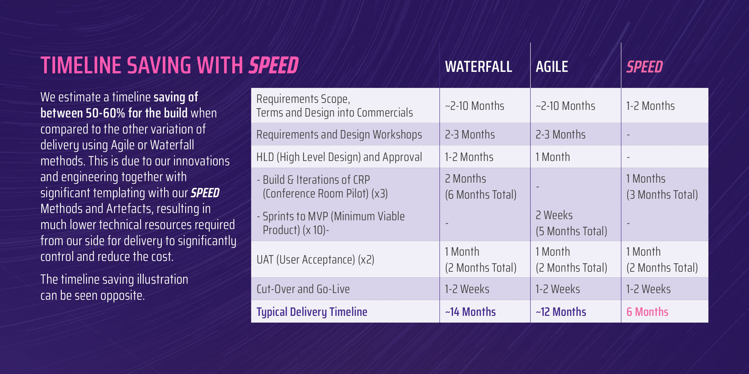 timeline-saving-with-speed timeline-saving-with-speed