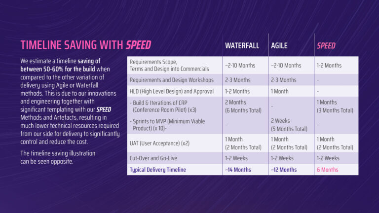 timeline-saving-with-speed