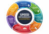 SPEED-Methodology