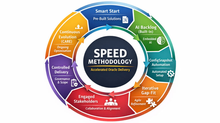 SPEED-Methodology