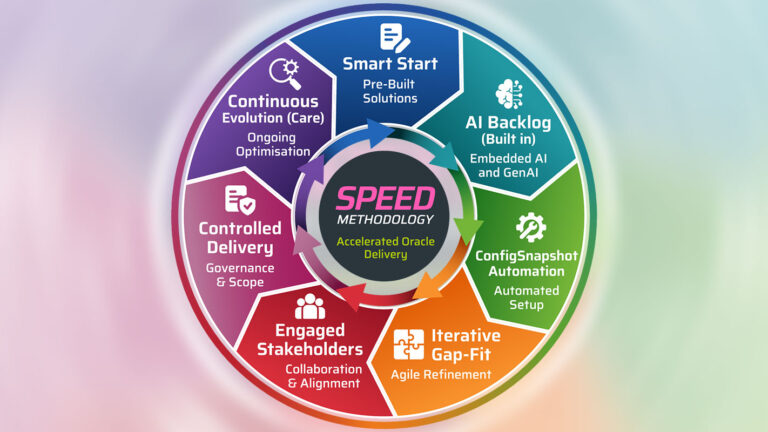SARRISCO Speed Method