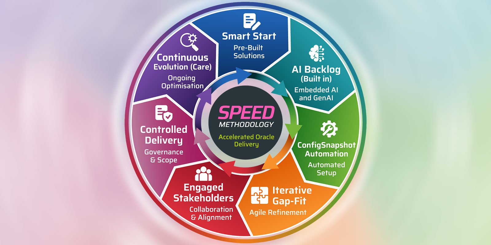 speed-method-feature SARRISCO Speed Method