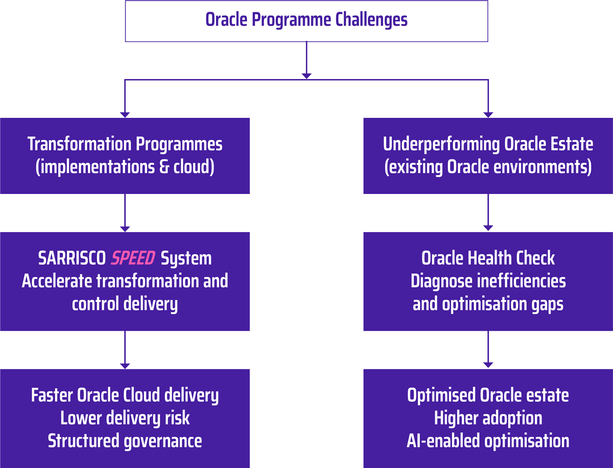 challenge-flow-diagram