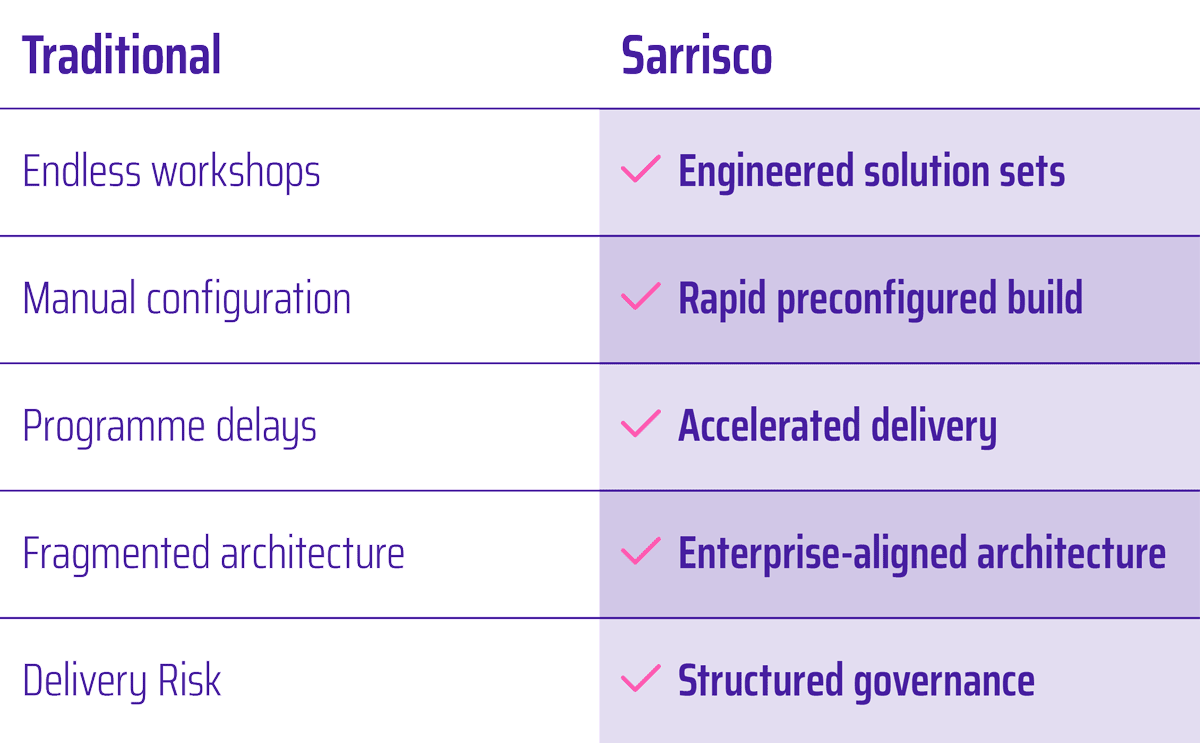 table-traditional-v-sarrisco-method