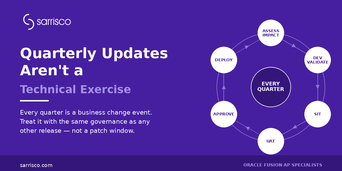 sarrisco-hero-quarterly-updates Oracle Quarterly Updates Are Not a Technical Exercise