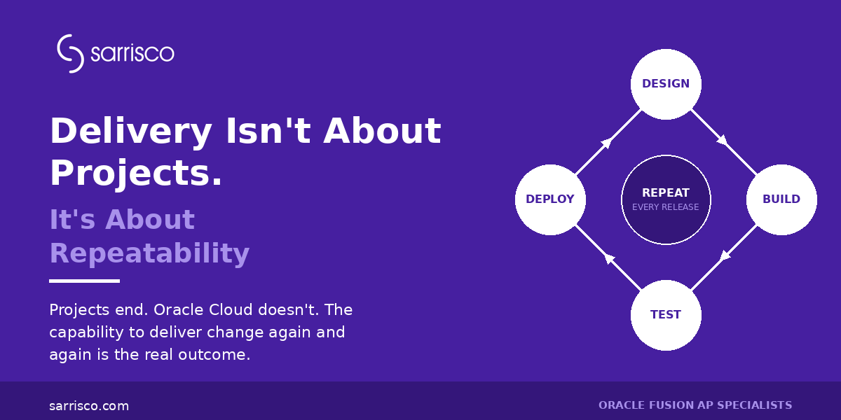 sarrisco-hero-repeatability Oracle Delivery Isn't About Projects. It's About Repeatability