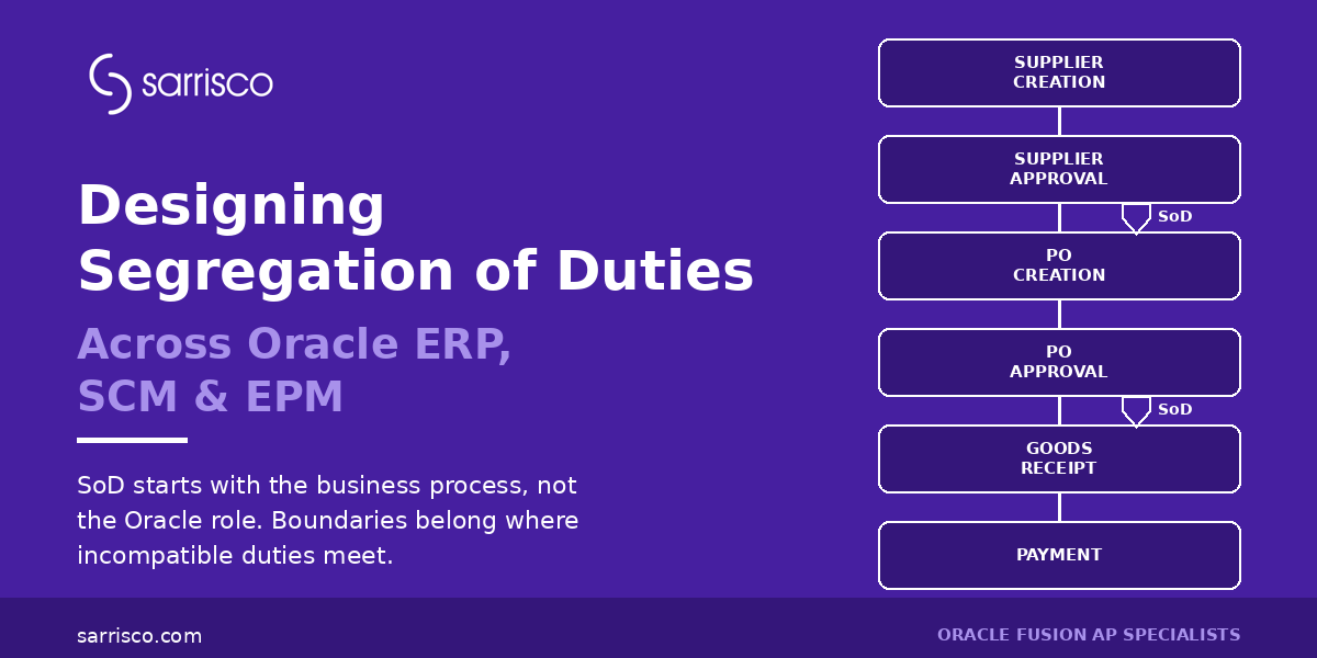 sarrisco-hero-sod Designing Segregation of Duties Across Oracle ERP, SCM & EPM