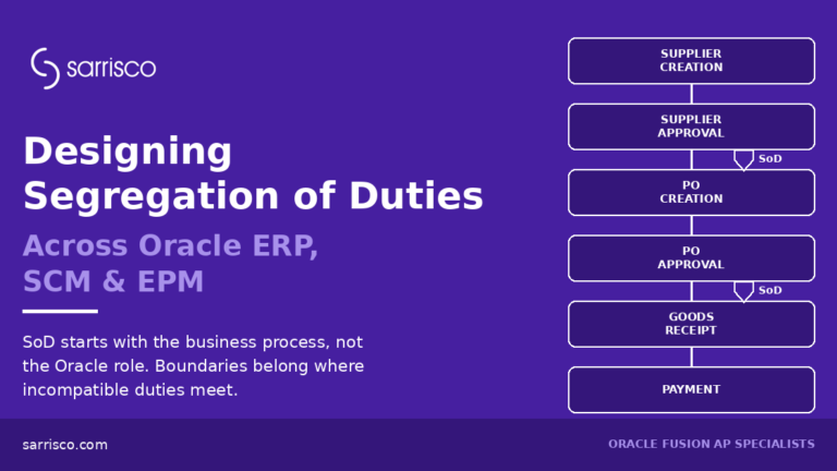 Designing Segregation of Duties Across Oracle ERP, SCM & EPM