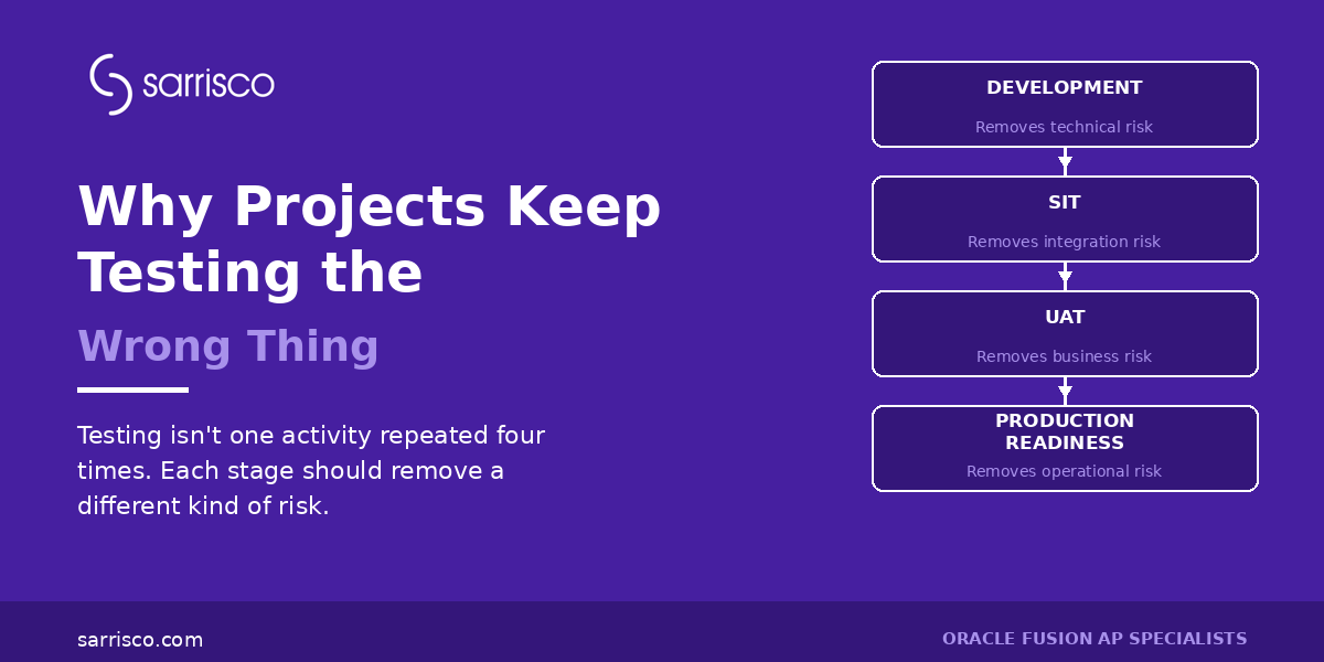 sarrisco-hero-testing-risk Why Oracle Projects Keep Testing the Wrong Thing