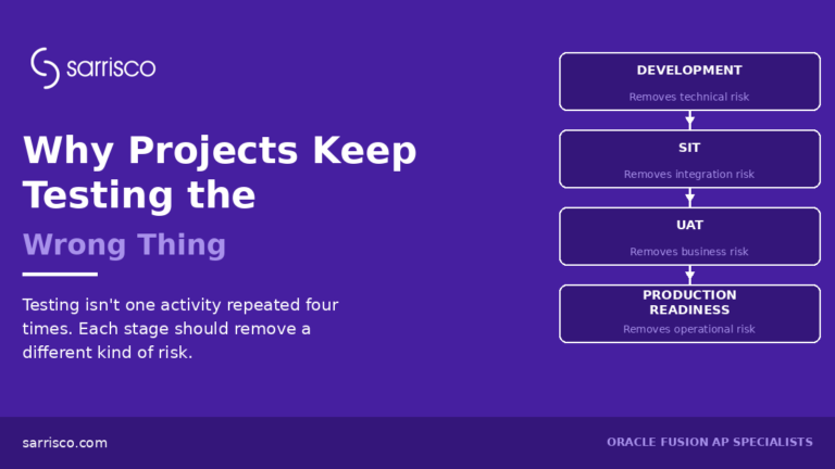 Why Oracle Projects Keep Testing the Wrong Thing